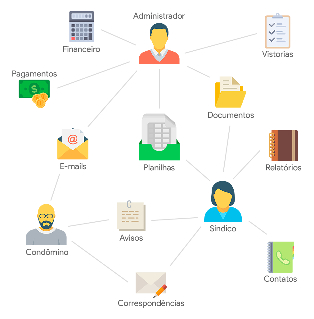 Gestão antes do CONDSIS