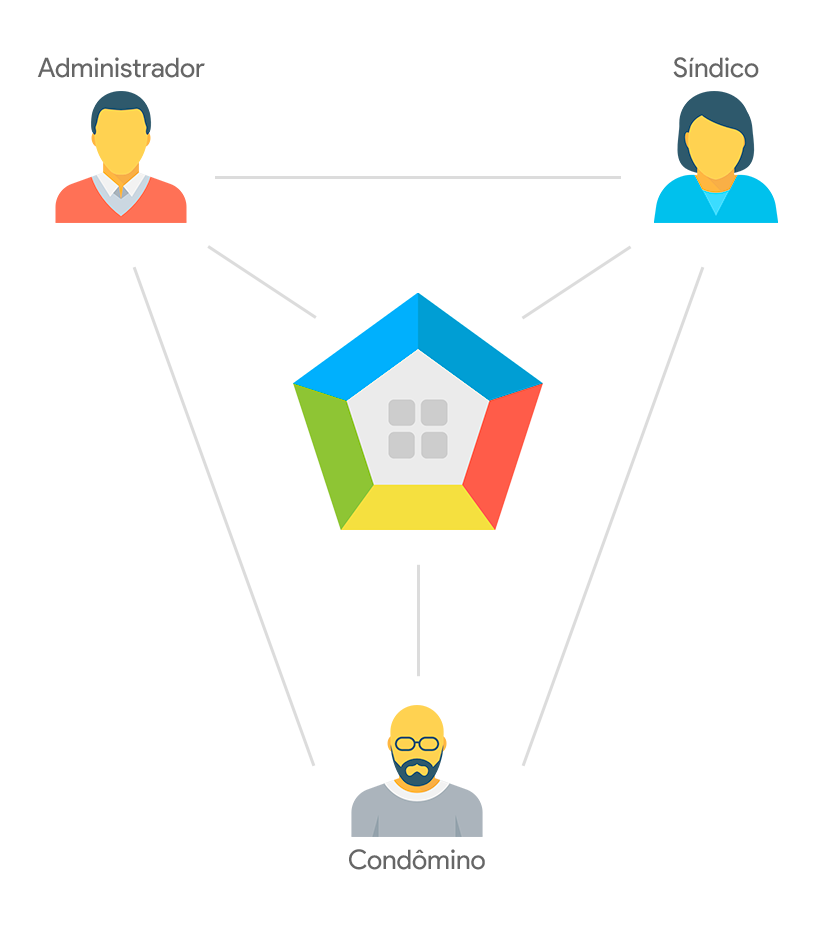 Gestão depois do CONDSIS